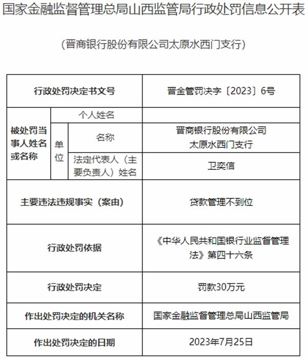 晋商银行太原两支行合计被罚60万元 贷款管理不到位