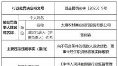 太原农商银行及支行违规共被罚90万 贷后管理不尽职等