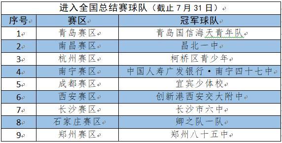 2023年少年CBA·全国挑战赛又产生四个赛区冠军 小记者南京站即将开始