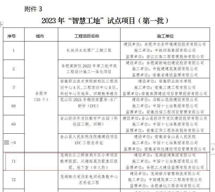 芜湖小学项目入选安徽省2023年首批“四个工地”试点项目