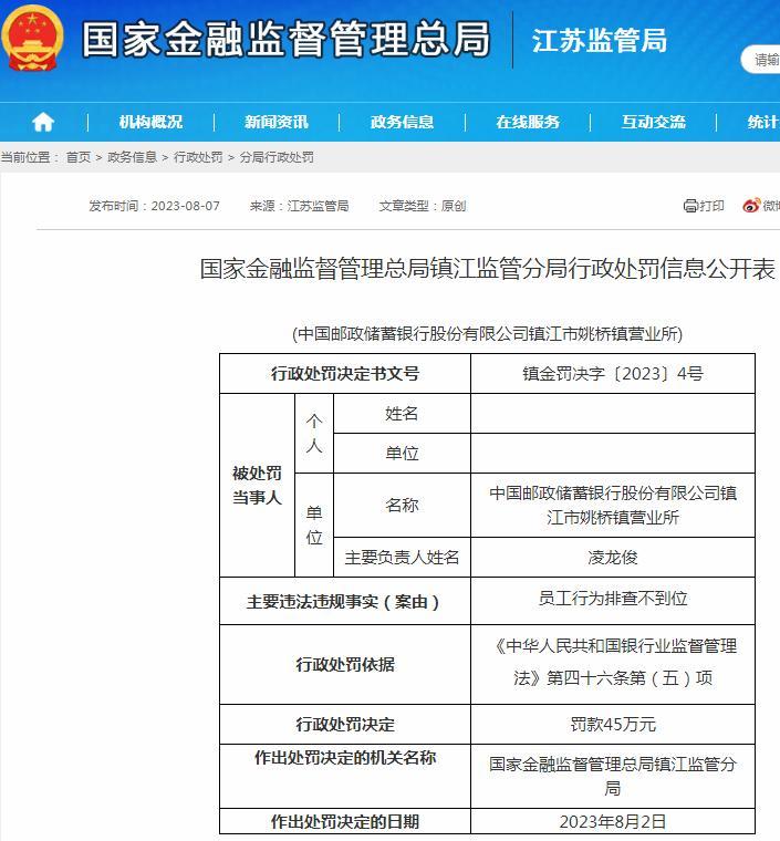 对员工行为排查不到位 邮储银行镇江市姚桥镇营业所被罚45万元