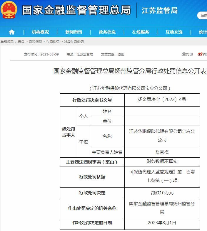 江苏华鹏保险代理有限公司宝应分公司因财务数据不真实被罚10万元