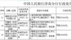 瑞银信济南违法被罚27万元 为客户开立匿名假名账户等