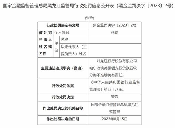 龙江银行埃德蒙顿支行被罚780万 贷款五级分类不准确
