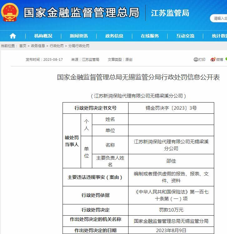 江苏新润保险代理有限公司无锡梁溪分公司编制虚假报告等被罚10万元