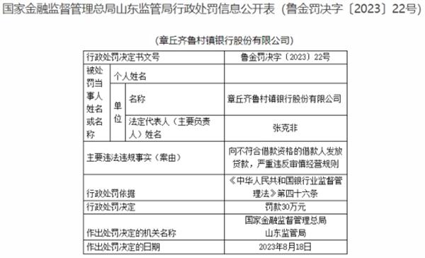 章丘齐鲁村镇银行违规被罚 大股东为齐鲁银行