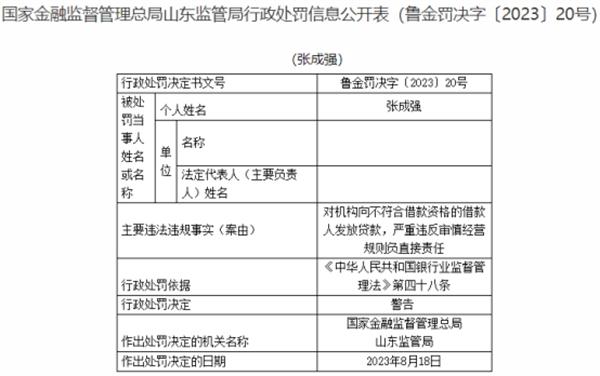 章丘齐鲁村镇银行违规被罚 大股东为齐鲁银行