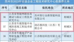 苏州高铁新城3家企业通过2023年度省级企业工程技术研究中心验收