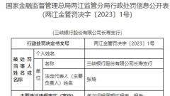 重庆三峡银行长寿支行被罚 多次迟报周期性报表报告
