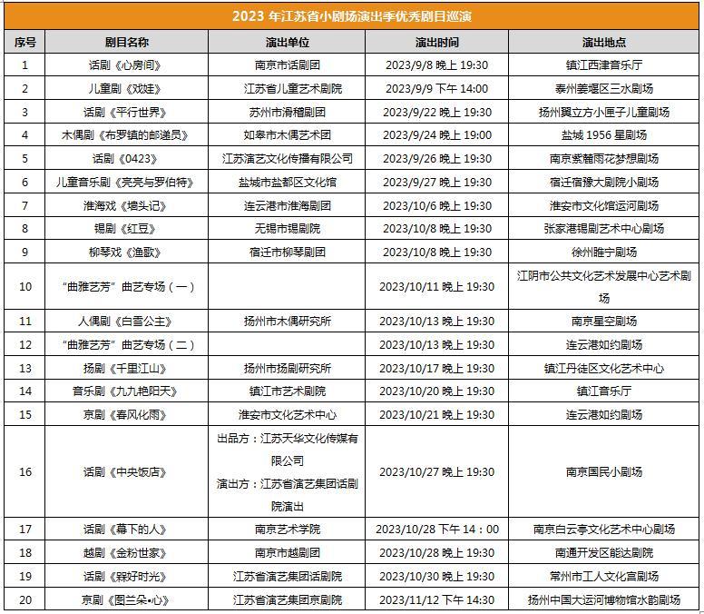 2023江苏省小剧场演出季即将启幕 共享戏剧盛宴