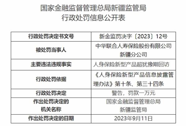 中华人寿新疆分公司被罚 人身险新型产品超犹豫期回访