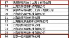 长三角绿洲智谷·赵巷6家企业入选2023“创客中国”上海市中小企业创新创业大赛100强