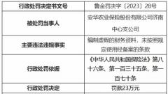 安华农业保险济南中支被罚 编制虚假的财务资料等