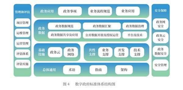 浪潮软件参编的数字政府标准体系正式发布