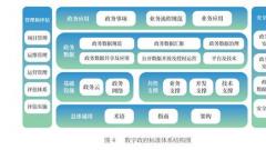 浪潮软件参编的数字政府标准体系正式发布