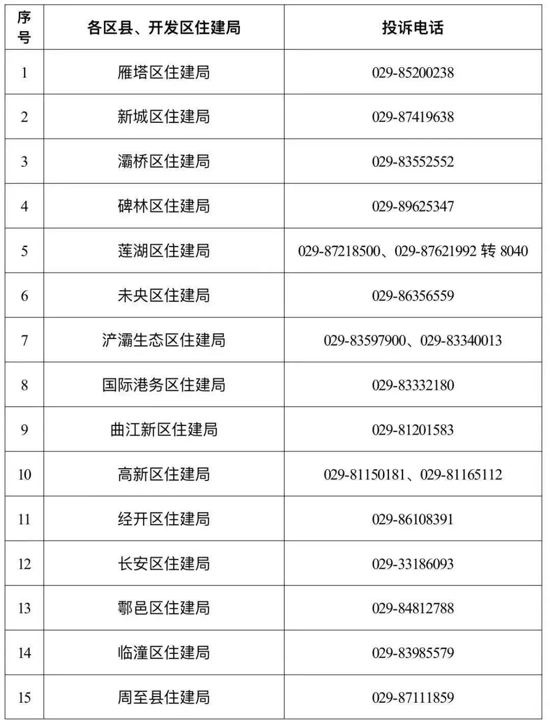 西安市住房和城乡建设局关于二手房交易有关事项和风险的紧急提示