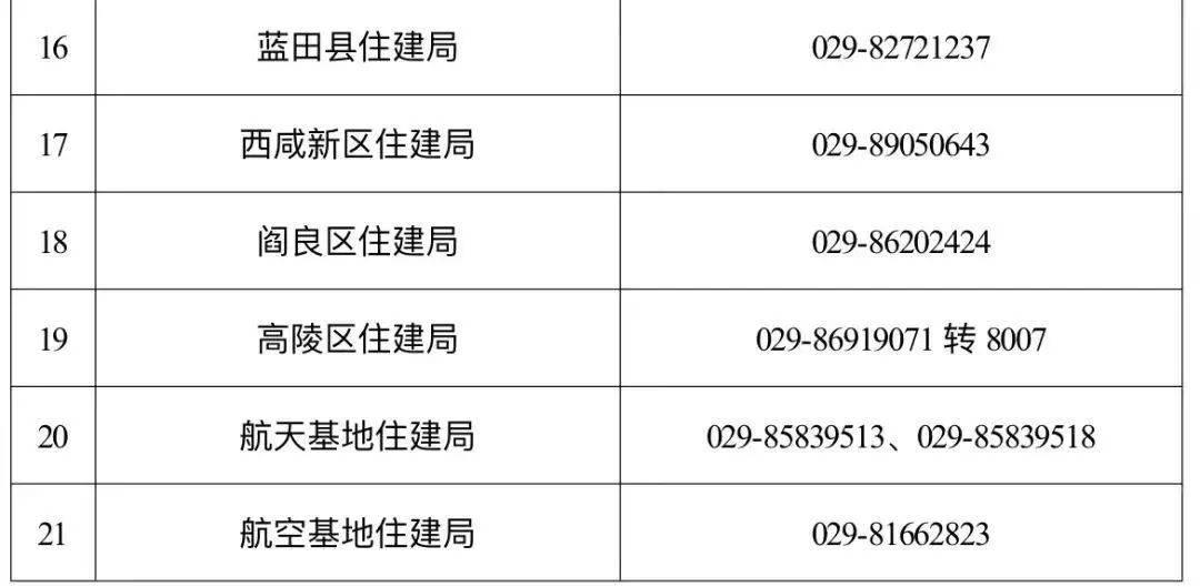 西安市住房和城乡建设局关于二手房交易有关事项和风险的紧急提示