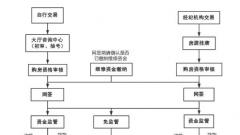 西安市住房和城乡建设局关于二手房交易有关事项和风险的紧急提示