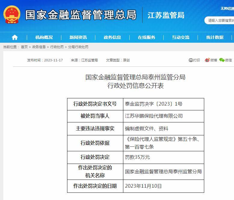 编制虚假文件、资料 江苏华鹏保险代理有限公司被罚35万元
