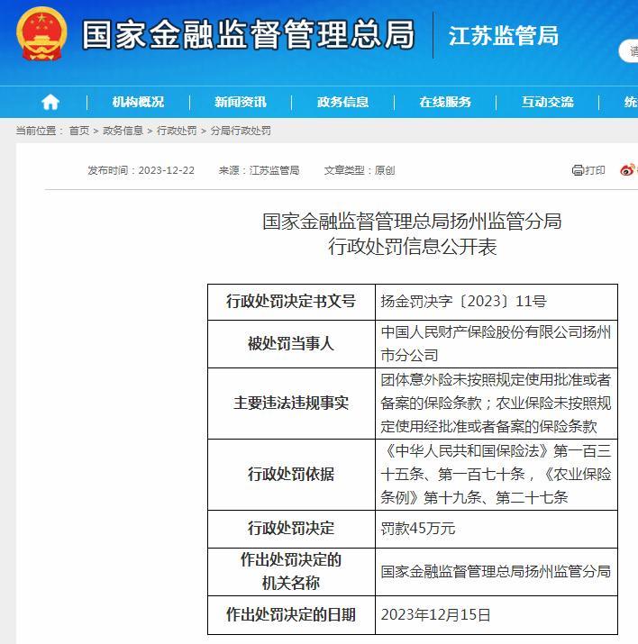 涉及两项违法违规 中国人民财产保险扬州市分公司被罚45万元