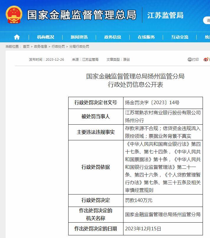 存款来源不合规等多项违规 江苏常熟农村商业银行股份有限公司扬州分行被罚140万元