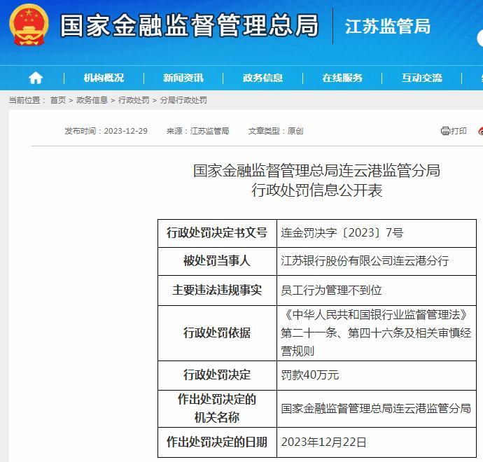 江苏银行股份有限公司连云港分行员工行为管理不到位被罚40万元