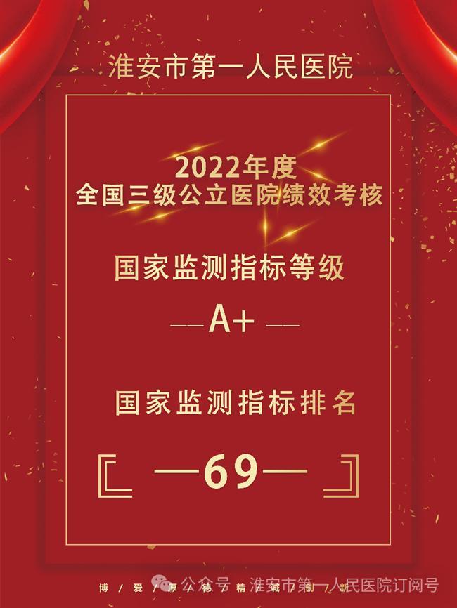 2022年 “国考”放榜 淮安市一院蝉联A+、全国百强、排名69