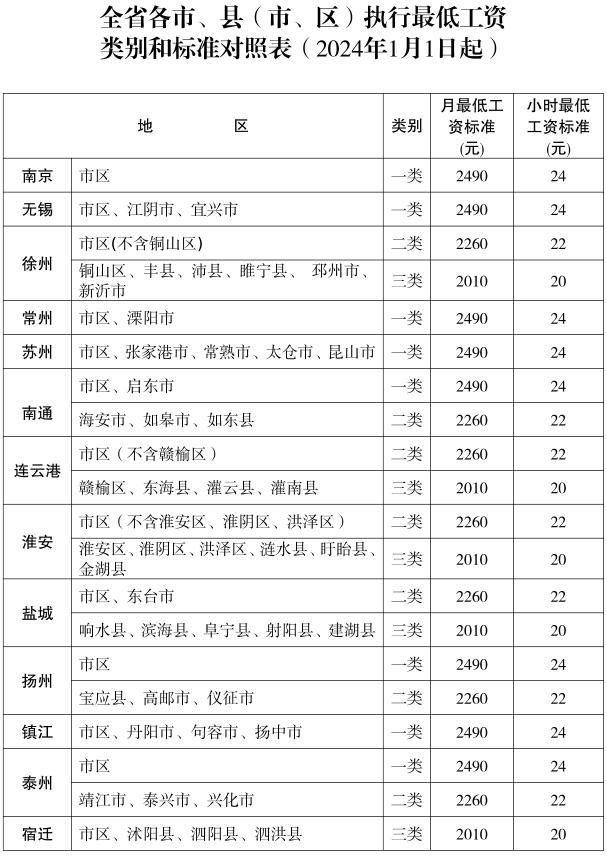 江苏全省已取消首套 二套房贷利率下限 人民银行江苏省分行