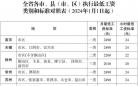 江苏调整全省最低工资标准 一二类地区分别为2490元、2260元