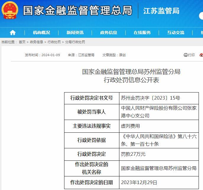 虚列费用 中国人民财产保险股份有限公司张家港中心支公司被罚27万元