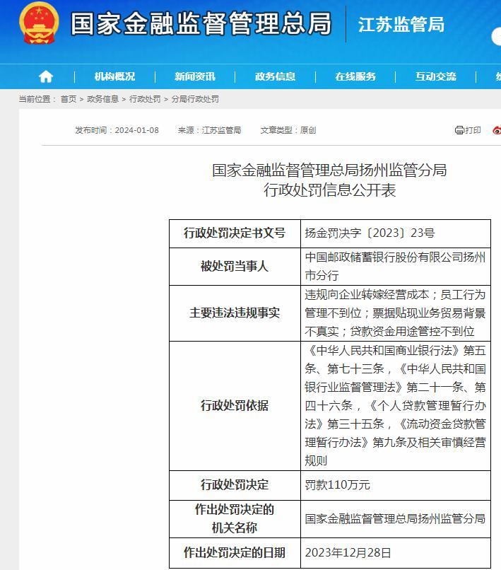 中国邮政储蓄银行股份有限公司扬州市分行被罚110万元