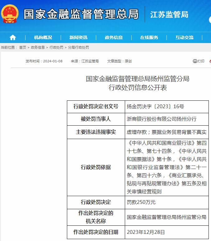虚增存款、票据业务贸易背景不真实 浙商银行股份有限公司扬州分行被罚250万元