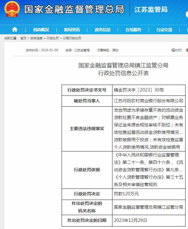 贷款资金被挪用等多项违法违规 江苏丹阳农村商业银行股份有限公司被罚120万元