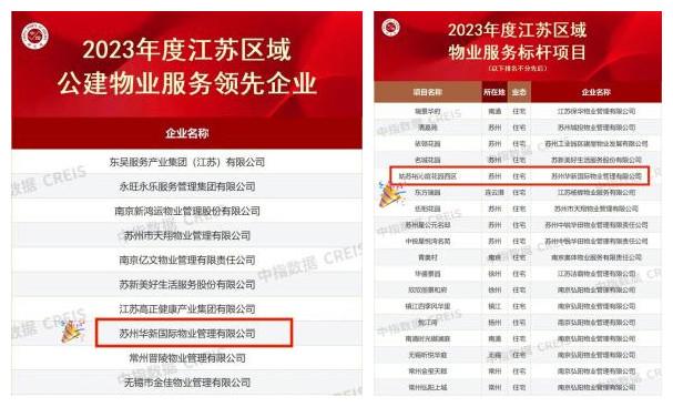让城市更美好 苏州企业华新国际物业跻身江苏省优秀物业服务企业十强