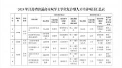 2024年江苏高校将新增这些双学士学位人才培养项目