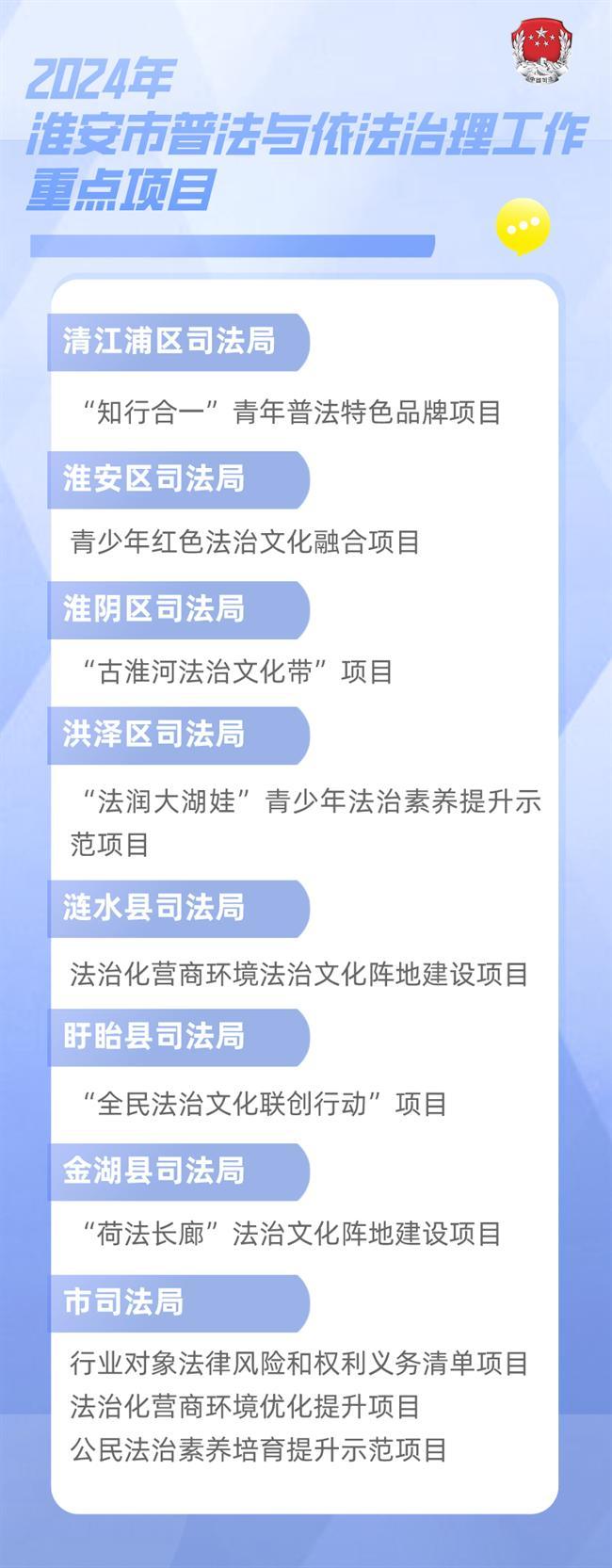 淮安市召开普法与依法治理工作会议