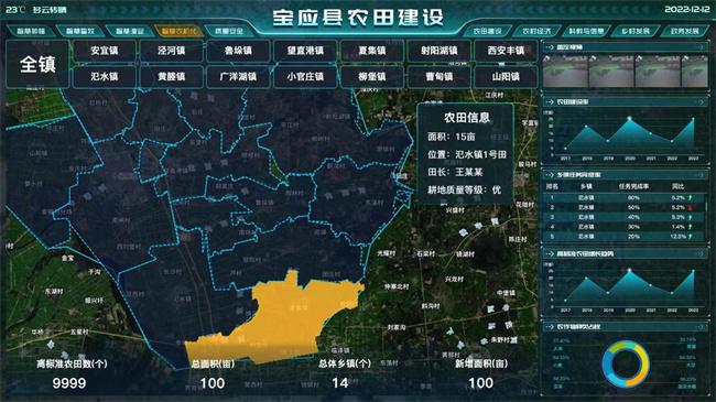 【创建农业现代化先行区】江苏宝应：数字赋能，持续推动农业现代化先行区建设