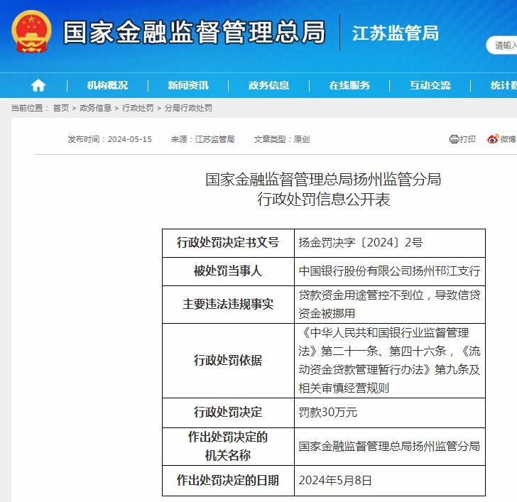 信贷资金被挪用 中国银行股份有限公司扬州邗江支行被罚30万元