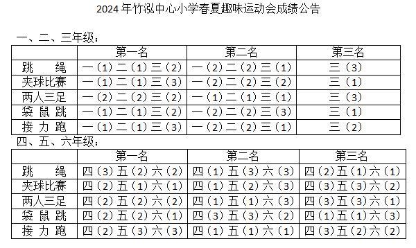 燃动校园 活力全开——兴化市竹泓中心小学2024年校园趣味运动会