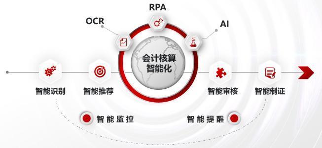 中国石化共享东营分公司：当好财务共享数智化建设主力军