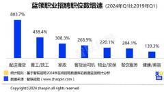 智联招聘发布《2024蓝领人才发展报告》蓝领岗位对年轻人吸引力增强