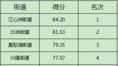  5月南京建邺区垃圾分类工作排名揭晓