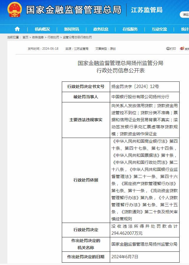 中国银行股份有限公司扬州分行被没收违法所得并处罚款合计294万余元