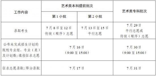 江苏公布2024年普通高校招生录取批次及时间安排