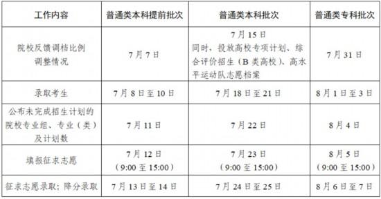 江苏公布2024年普通高校招生录取批次及时间安排