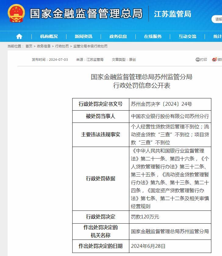 中国农业银行股份有限公司苏州分行被罚120万元
