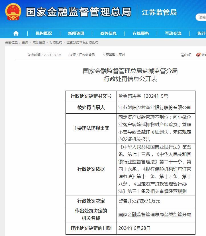 多项违法违规 江苏射阳农村商业银行股份有限公司被予以警告并罚款71万元