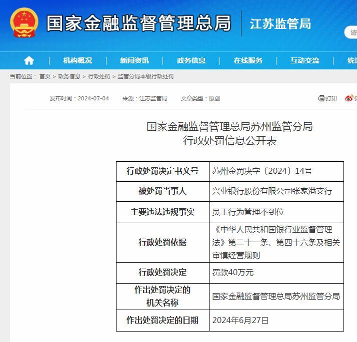 兴业银行股份有限公司张家港支行员工行为管理不到位被罚40万元