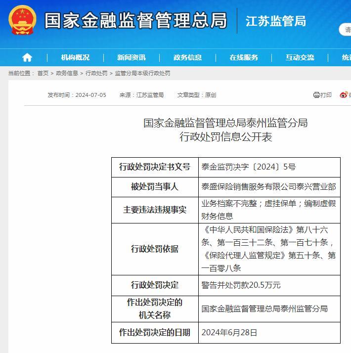 虚挂保单泰盛保险销售服务有限公司泰兴营业部被予以警告并罚款20.5万元