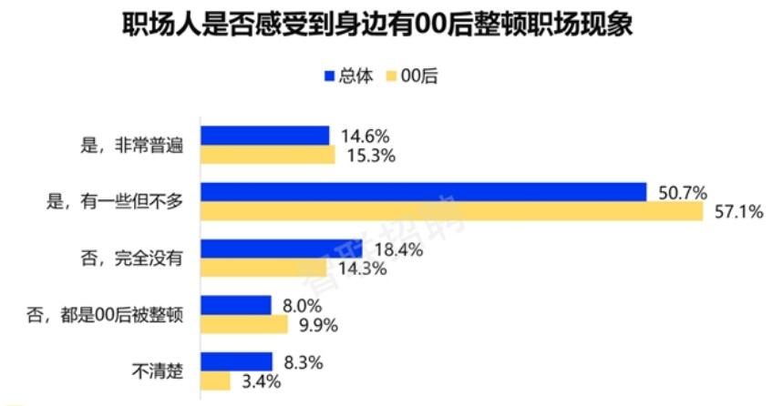 智联招聘调查第二季度人才市场报告：高技术业将持续发展